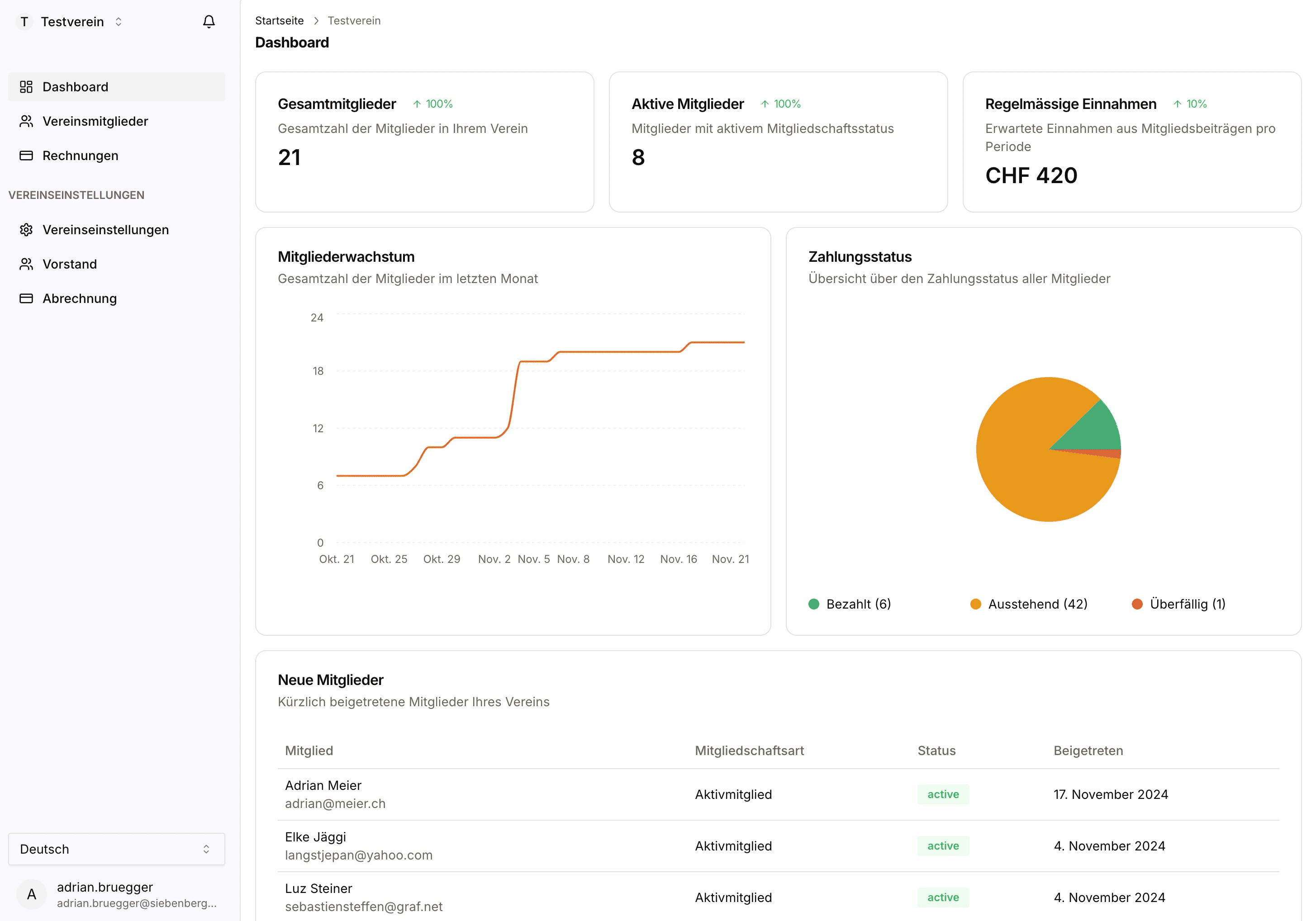 Dashboard der Vereinsverwaltung